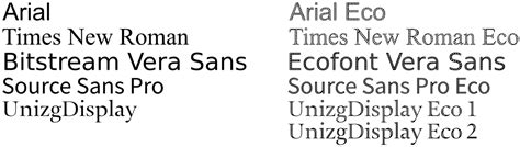 Efficiency of Ecofonts in Legibility and Toner Consumption
