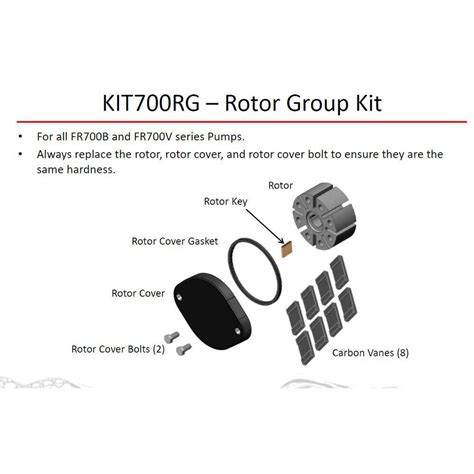 Buy Rotary Group Kit for 700 Series Pumps at Ubuy India
