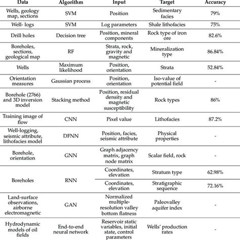 Image result for Datamine Geological Model