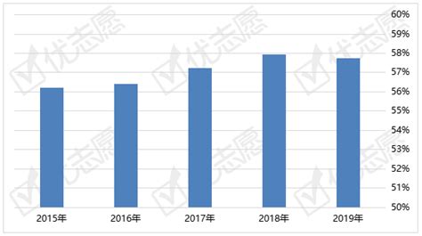 2019年全国各级普通学校毕业生升学率变化趋势分析（图）-中商情报网