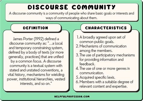 Image result for Discourse Community Examples