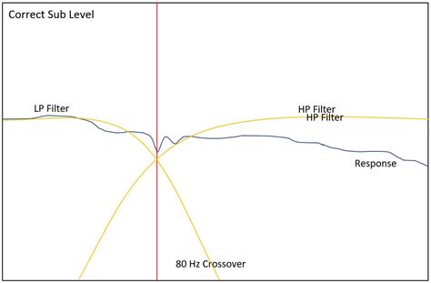 Image result for Sub Level 12