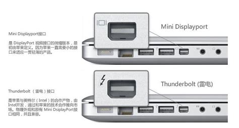 MACBOOK AIR 这接口是干什么用的?-ZOL问答