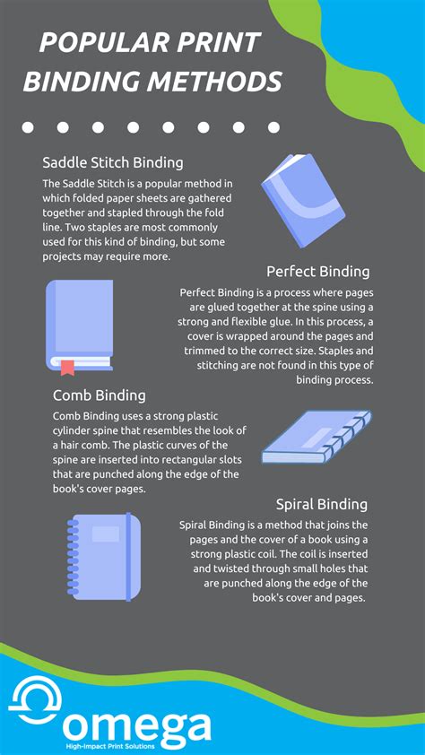 Image result for Different Binding Methods