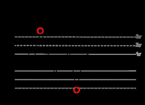 Image result for Nelson Rules Examples