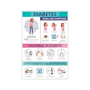 Anne Print Solutions® Diabetes symptoms prevention poster Size 13 X 19 ...