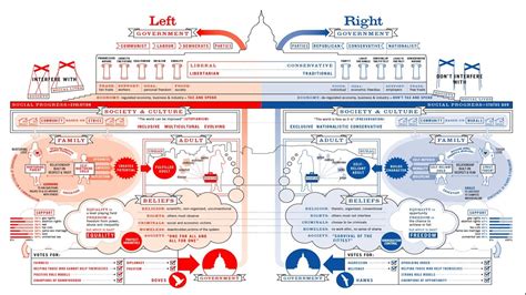 Politics Diagram 的图像结果