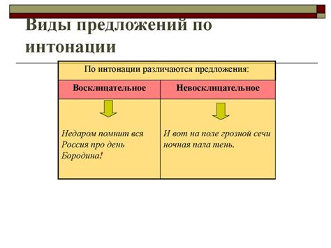Синтаксический анализ предложения - презентация онлайн