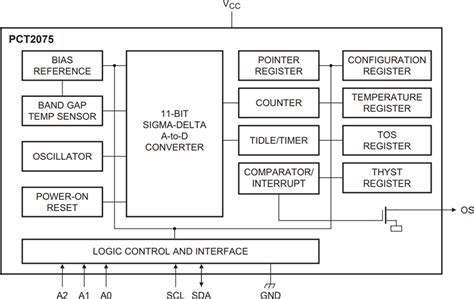 PCT2075 Digital Temperature Sensors - NXP Semiconductors | Mouser