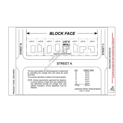 Front Building Line 的图像结果