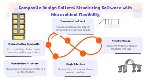 Image result for JavaScript Composite Design Pattern