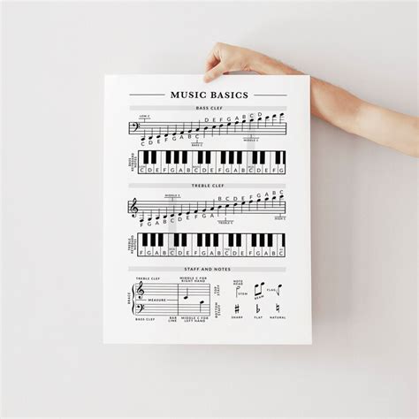 Music Notes Cheat Sheet 的图像结果