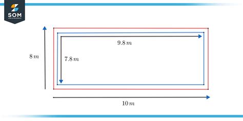 Image result for Approximation Math Definition