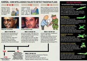 Kargil: Intelligence failure - India Today