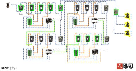 Image result for Back Up Generatore Rust