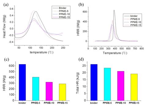 Modified Epoxy Resin Synthesis from Phosphorus—Containing Polyol and ...