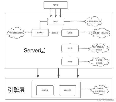 SQLAlchemy MySQL 的图像结果