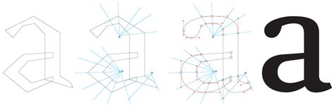 Image result for Types of Vector Drawing