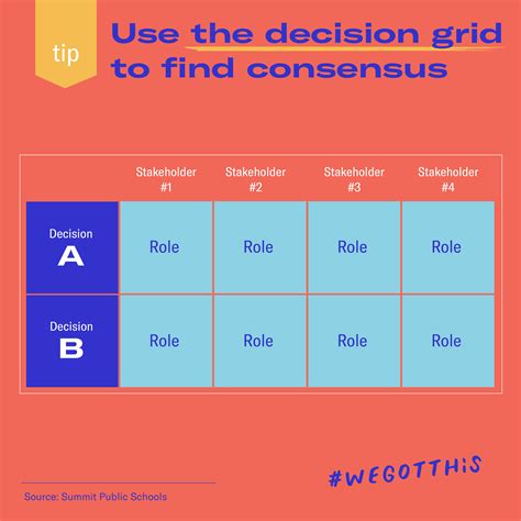 Decision-Making Grid 的图像结果