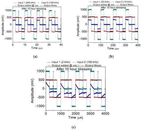 Field Emission Air-Channel Devices as a Voltage Adder