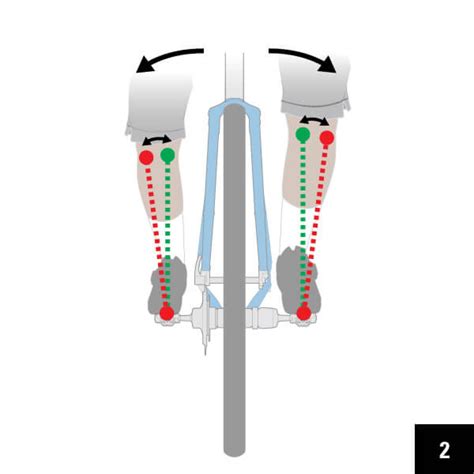 Spin Bike Q-Factors and How To Choose The Best One - Your Exercise Bike