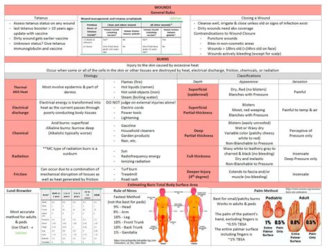 Image result for PA Insurance Code List