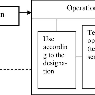 Image result for Machine Life Cycle