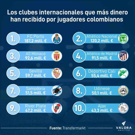 Los clubes que más dinero han recibido por jugadores colombianos