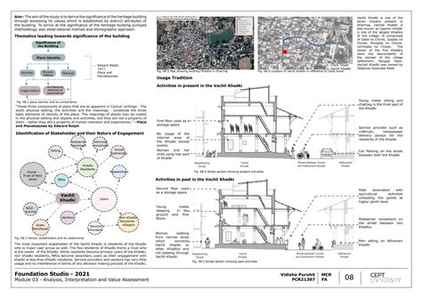Understanding Built Heritage - Vachli Khadki, Dharmaj | CEPT Winter ...