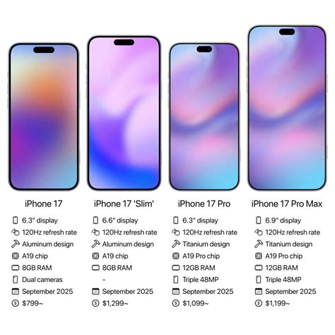 iPhone 17 series leaks: Display, design, chipset and more