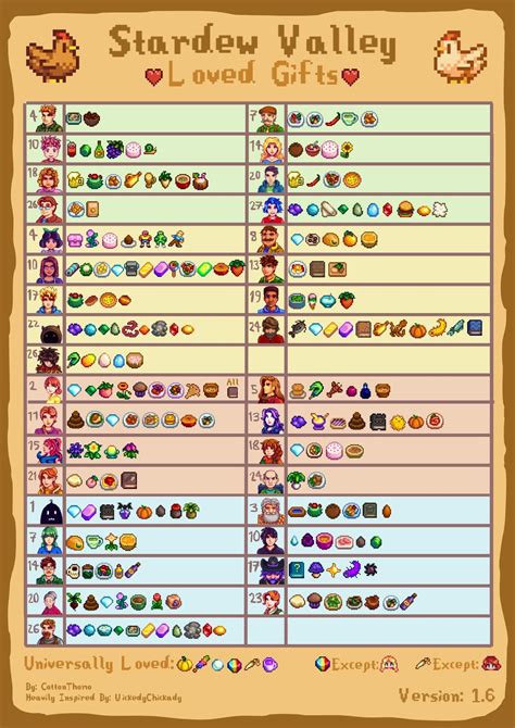 Steam Community :: Guide :: Loved Gifts V1.6