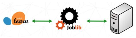 Image result for Dask Python Use Case