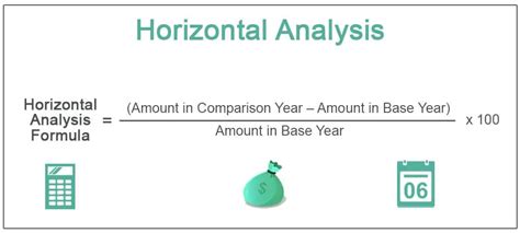 Horizontal Analysis Examples 的图像结果