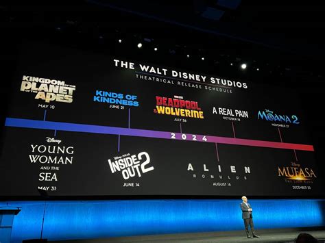 CinemaCon 2024 Recap: Disney Showcases 2024/25 Film Slate (Plus Footage ...