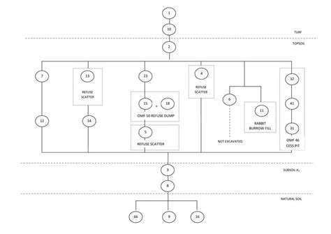Harris Matrix Composer Tutorial Drawing 的图像结果