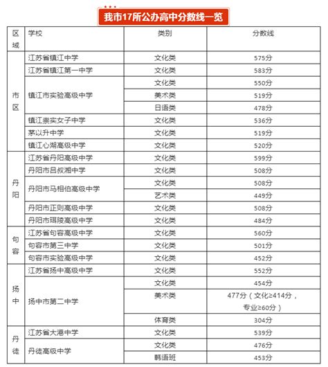 2023年云南红河州中考省属高中民族班录取分数线_2023中考分数线_中考网