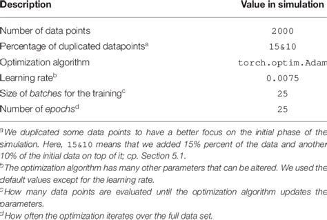 Image result for Different Types of Optimization Cae