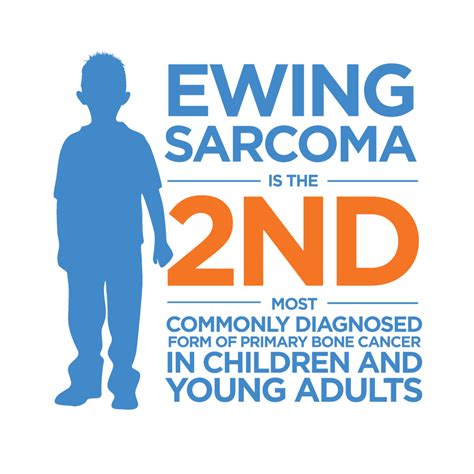Ewing's Sarcoma Survival Rate