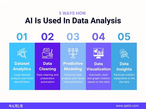 AI Data Analysis Tutorial 的图像结果