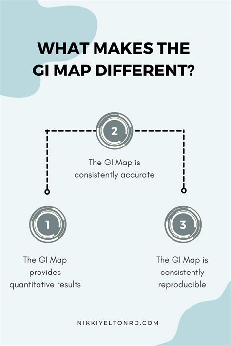 Image result for GI Study Map