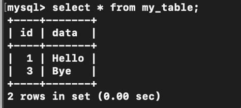 Image result for Java SQL Database