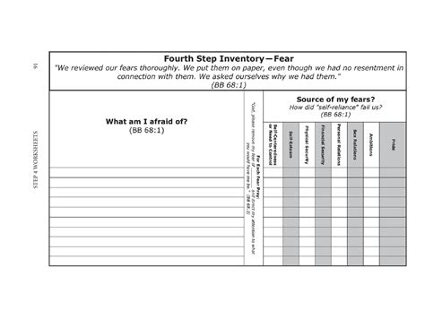 Image result for 4th Step Inventory Worksheet PDF