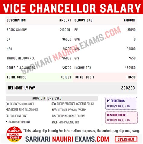 Vice Chancellor Salary [OFFICIAL 2024] – VC UGC University Pay Scale In ...