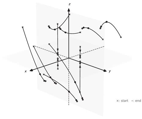 The Stability of Linear Control Systems on Low-Dimensional Lie Groups