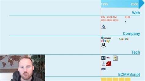 ECMAScript History 的图像结果