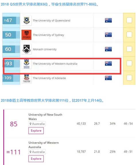 澳大利亚学费最便宜的大学