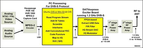 Image result for Datv-Express