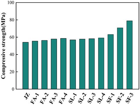 Analysis of the Effect of Capillary Water Absorption on the Resistivity ...