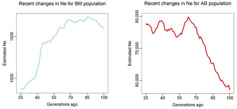 Conservation Genomic Analysis of the Asian Honeybee in China Reveals ...