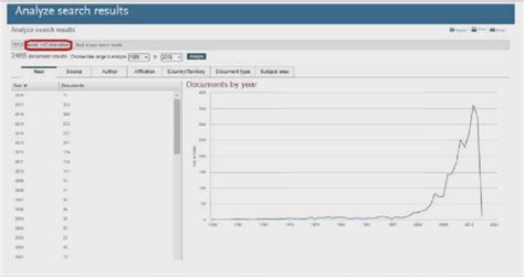 Image result for Coding Coding